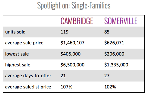 Spotlight on Single Families