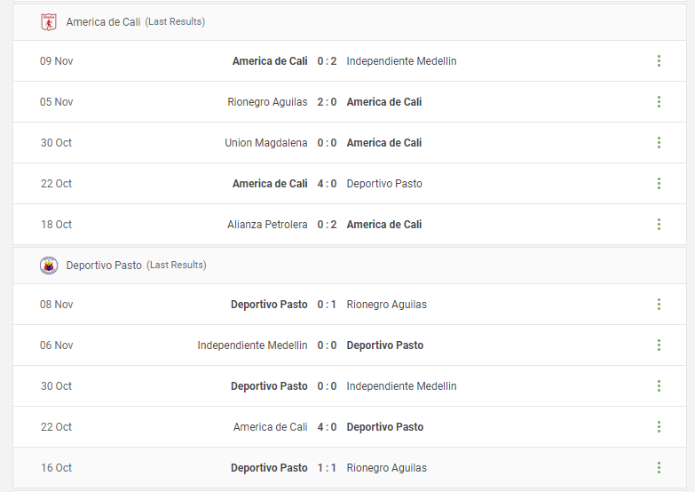 America de Cali vs Deportivo Pasto Prediction content media