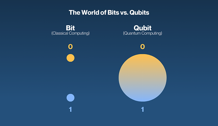 The-World-of-Bits-vs.-Qubits-671199927.png