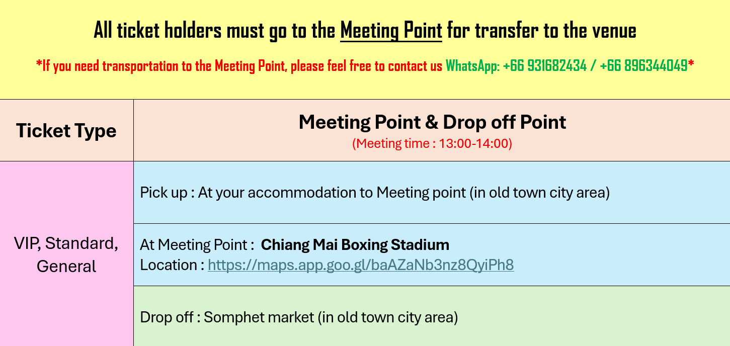 Transportation Information