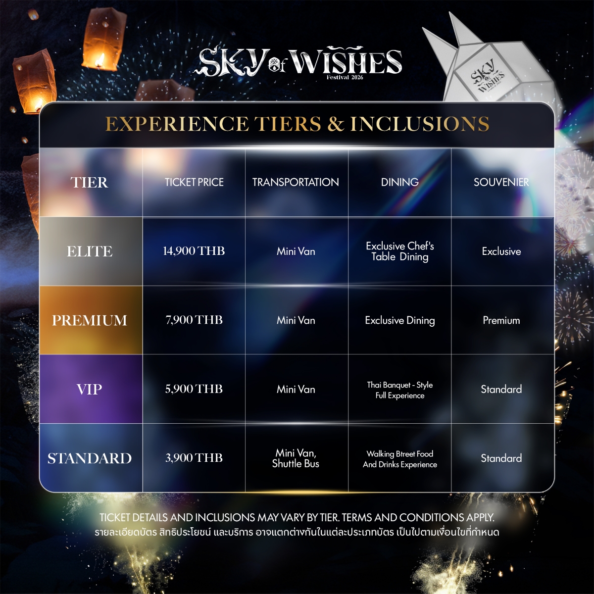 Ticket Details