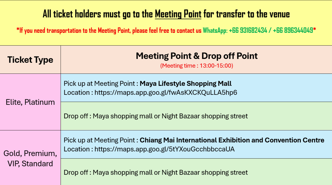 Transportation Information