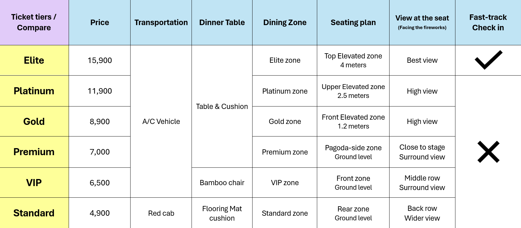 Ticket Details