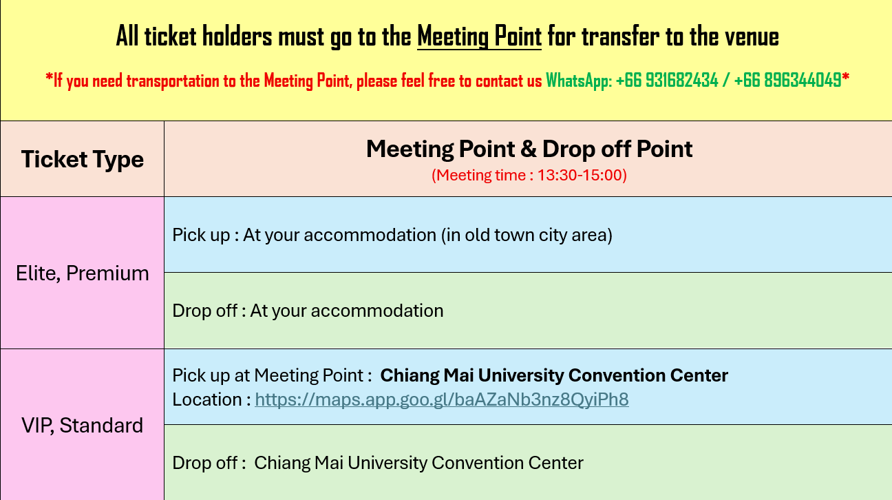 Transportation Information