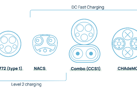 Electric Vehicle(EV) Charger Article the 1 - Charging standard