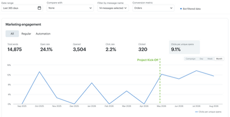 GTAK_newsletter_metrics_365_days_overview_kick_off_May_2026_CTOR