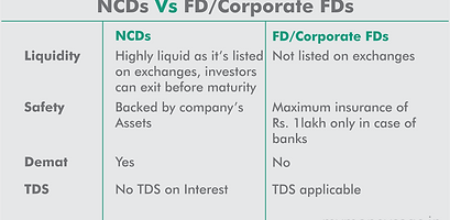 NCDs-vs-FDs.png
