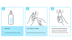 how-to-use-illustration