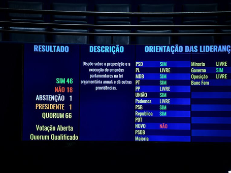 Senado pode concluir na segunda votação do Projeto que trata das emendas parlamentares