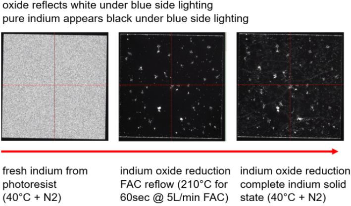 Figure 8. Indium oxide reduction under FAC and cooled to solid state under N2