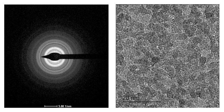 SAED Pattern (left) and TEM Image (right)