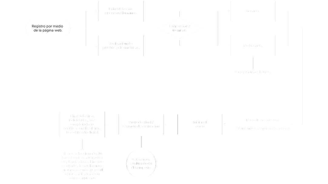 Flowchart_Estudiantes