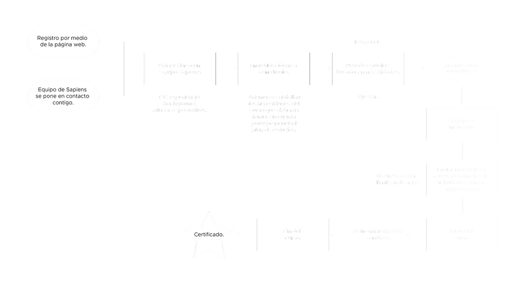 Flowchart_Instructores