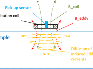 An Overview of Eddy Current Testing and its Applications