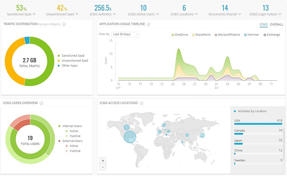 cloud-access-proxy-visibility-analytics-
