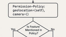 HTTP Security Headers: Your Practical Guide to Safer Web Apps