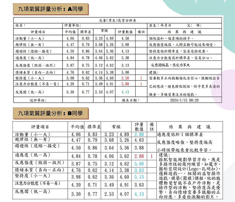 線上課程及評量檢測方案規劃 (1).jpg