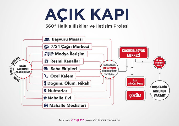 Açık Kapı Şema