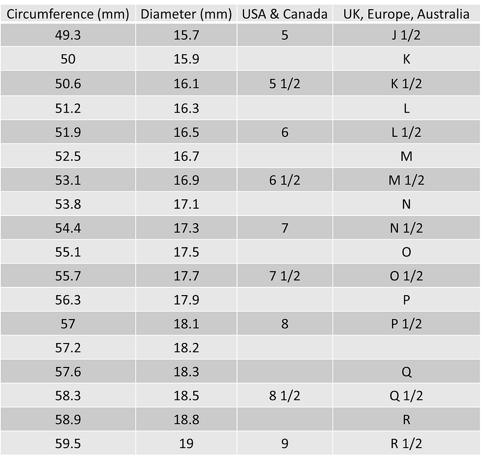 A chart to convert ring sizes