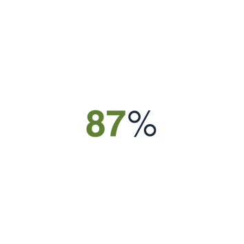 Reduce harmful airborne drift by up to 87%