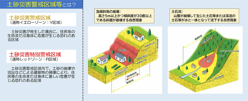 土砂災害警戒区域等等とは_edited.jpg