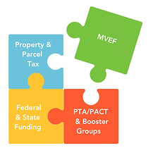 MVEF Puzzle.jpg
