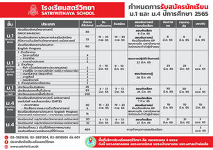 📌กำหนดการรับสมัครนักเรียน ม.1 และ ม.4 โรงเรียนสตรีวิทยา ปีการศึกษา 2565