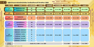 ปฏิทินรับนักเรียน ม.1/ม.4 โรงเรียนศึกษานารี ปีการศึกษา 2569