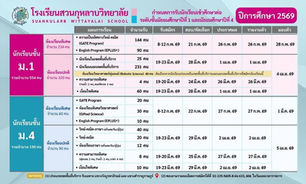 โรงเรียนสวนกุหลาบวิทยาลัย ประกาศปฏิทินรับสมัครนักเรียนชั้น ม.1 และ ม.4 ปีการศึกษา 2569
