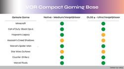 VOR Compact Gaming Base GRAPHIC 1080P