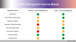 VOR Compact Home Base GRAPHIC 1080P