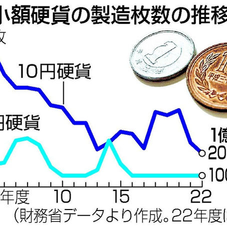 令和新500円玉より1円玉の方がプレミアがつくかも!?