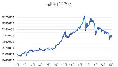 御在位.jpg