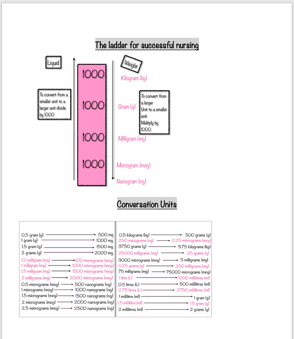 Drug Calculation Revision Digital Download