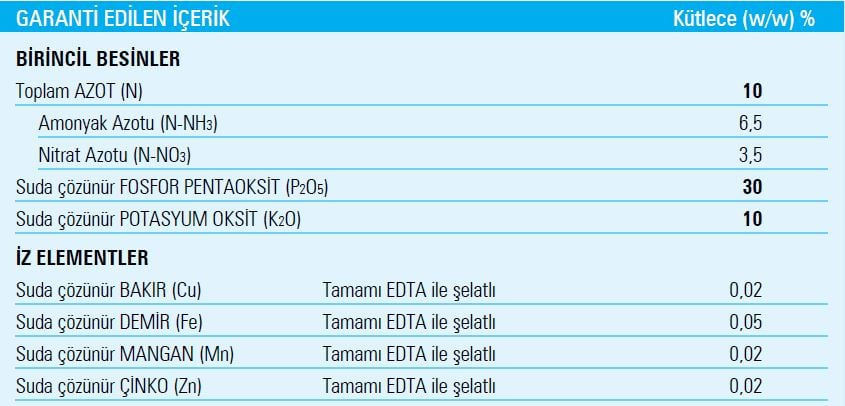 Küçük resim: Gübretaş 10.30.10
