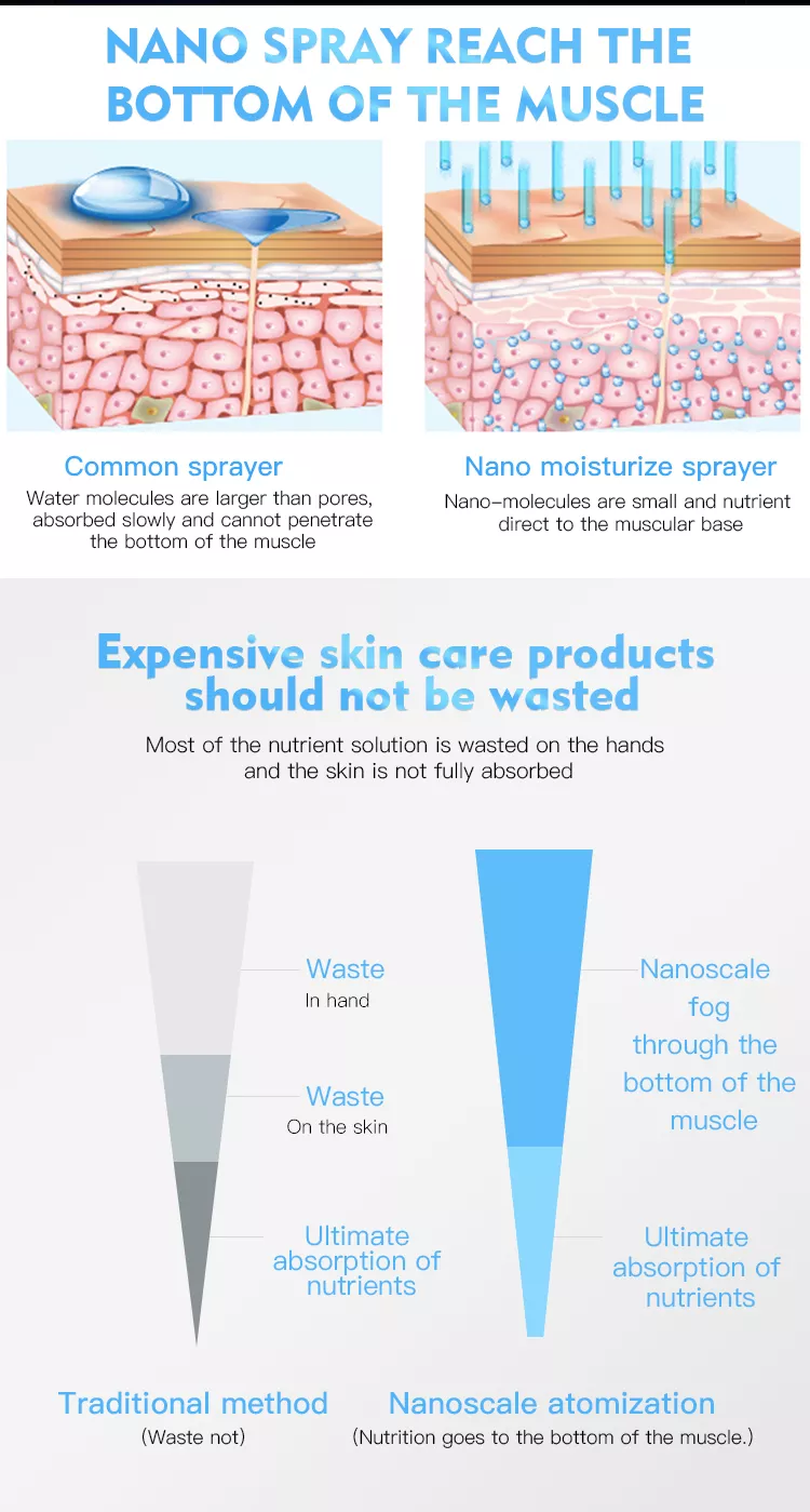 Thumbnail: Nano Portable Facial Mister Beauty & Skincare Hydration