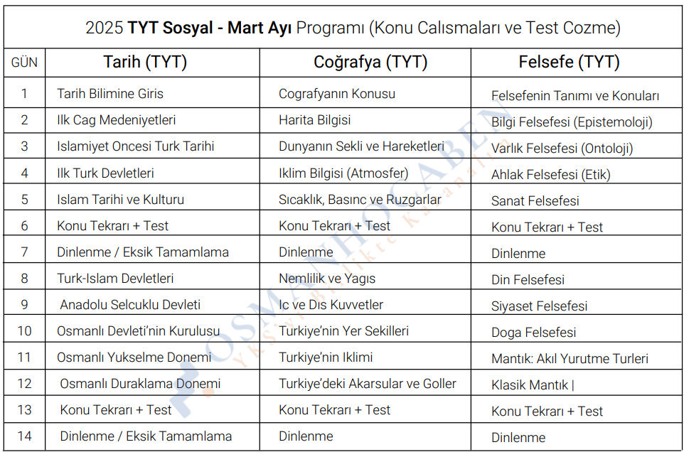 YKS 2025 TYT Sosyal Çalışma Programı