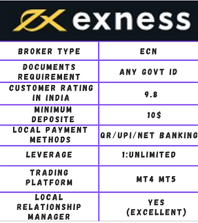 exness review in india