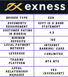 exness review in nigeria