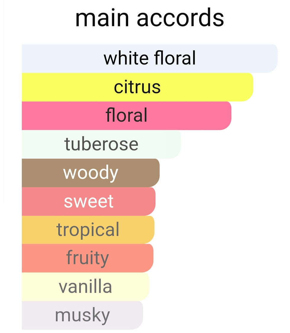 थंबनेल: BALI by SCENT of DEPARTURE 5ml Travel Spray DPS TANGERINE