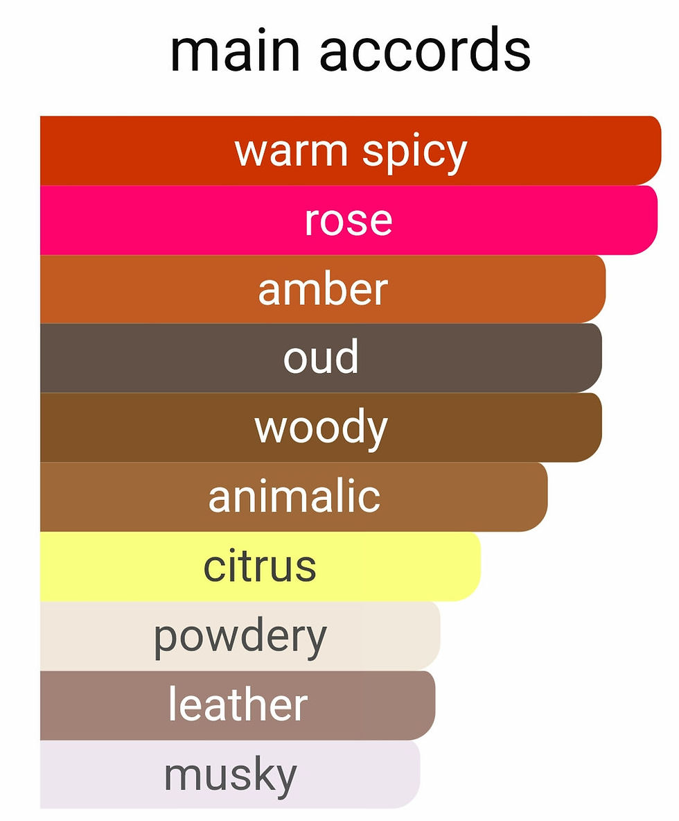Miniaturebillede: AMBER AOUD by ROJA DOVE 5ml Travel Spray ORRIS 