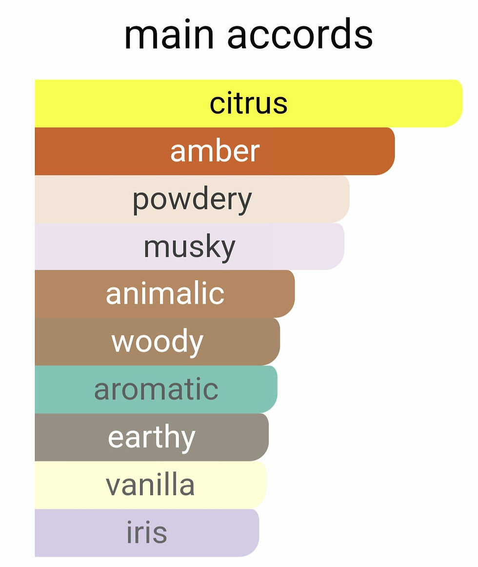 Thumbnail: LIBRA by TIZIANA TERENZI 5ml Travel Spray Extrait AMBERGRIS 