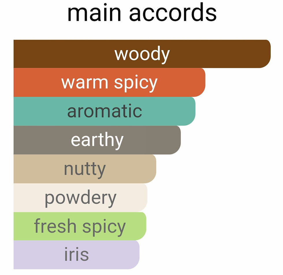 Миниатюра: BEHIND THE SEEN by VALENTINO 5ml Travel Spray HAZELNUT