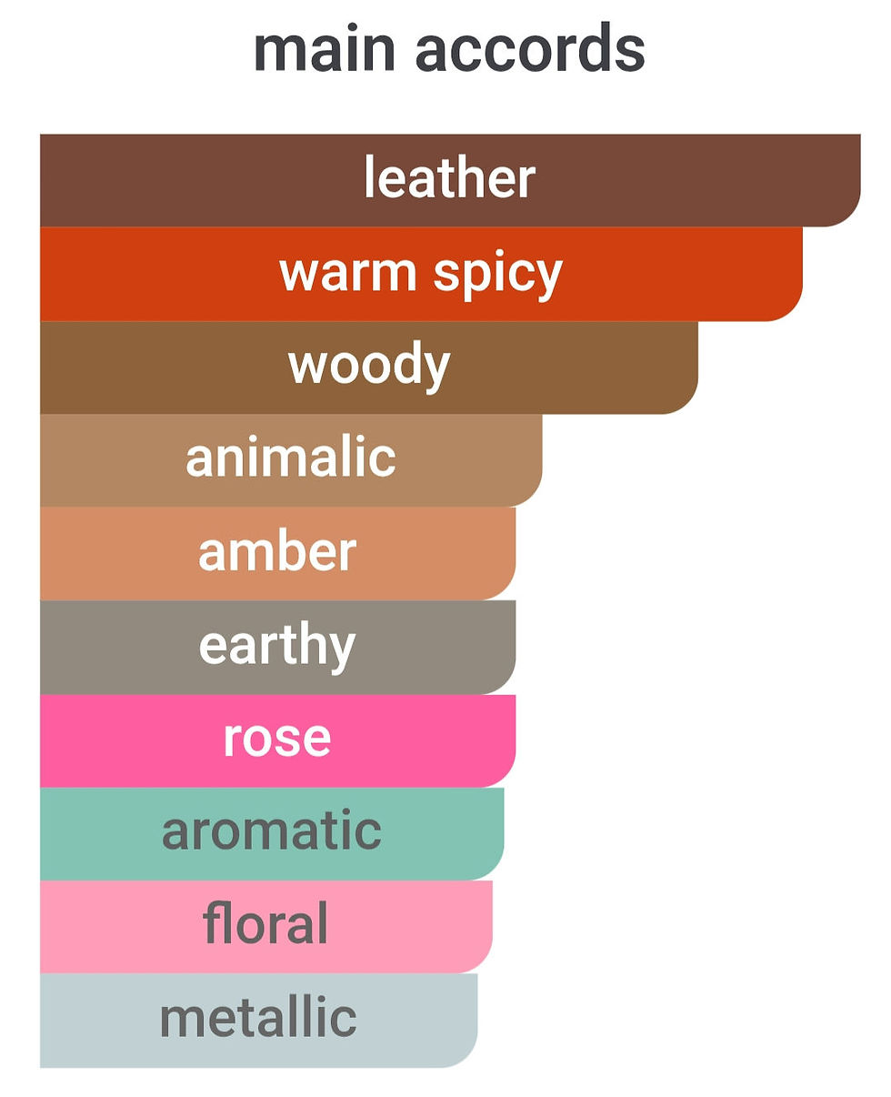 Thumbnail: VENTO ARDENTE by BRUNELLO CUCINELLI 5ml Travel Spray MARIGOLD