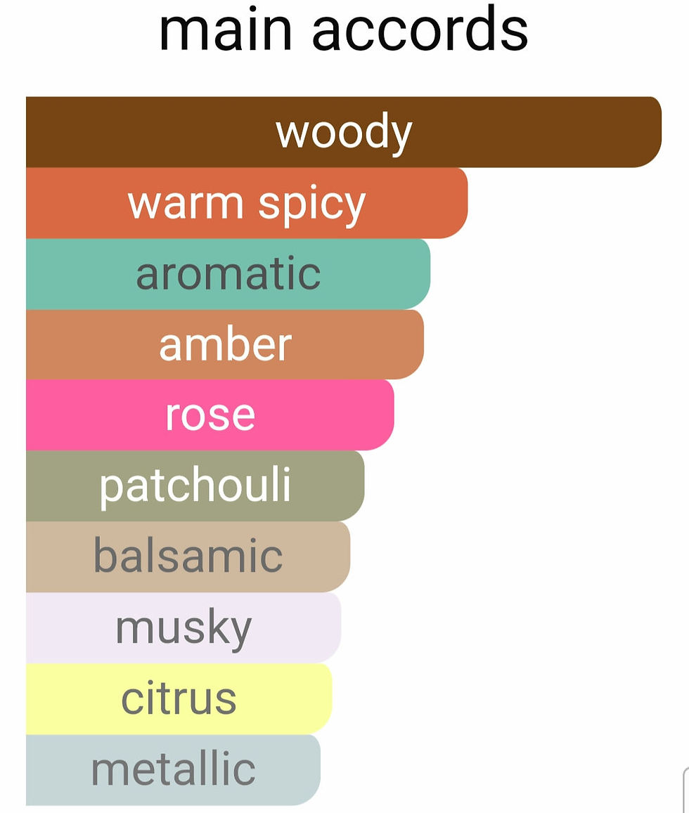 Thumbnail: AM by FRAGRANCE DU BOIS 5ml Travel Spray PATCHOULI