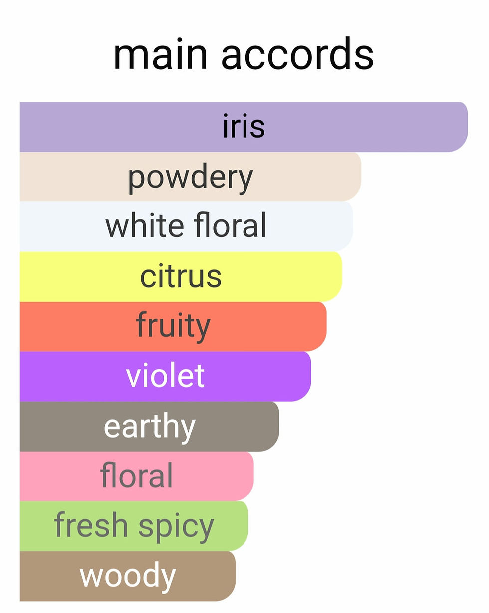 Thumbnail: ILIO by DYPTIQUE 5ml Travel Spray PRICKLY PEAR
