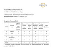 Complaint Receipt Summary - April 2026