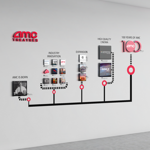 Informational Wall Display — AMC