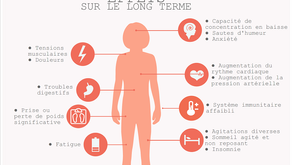 Définition et fonctionnement du stress :