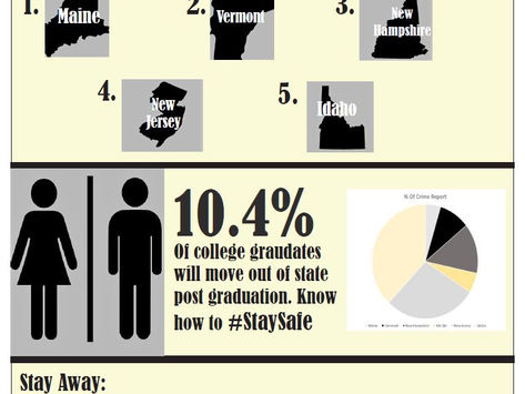 Ways to #StaySafe Post Grads